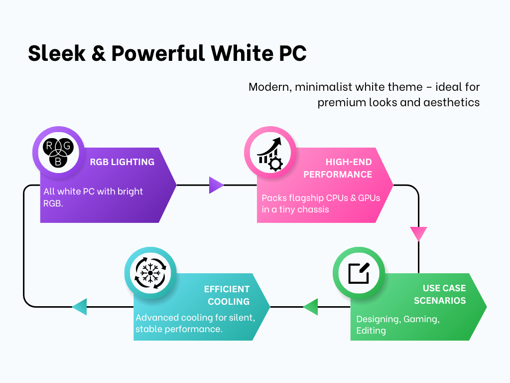 White PC Showcase
